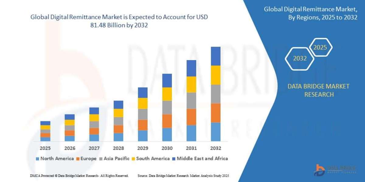 Digital Remittance Market Size, Current Status, and Outlook 2032