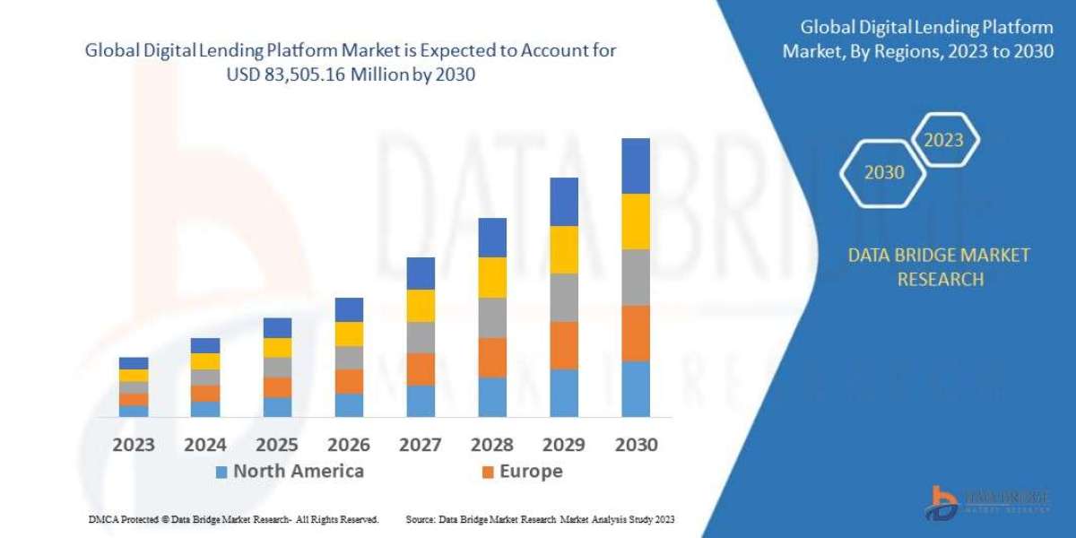Digital Lending Platform Market Size, Current Status, and Outlook 2030