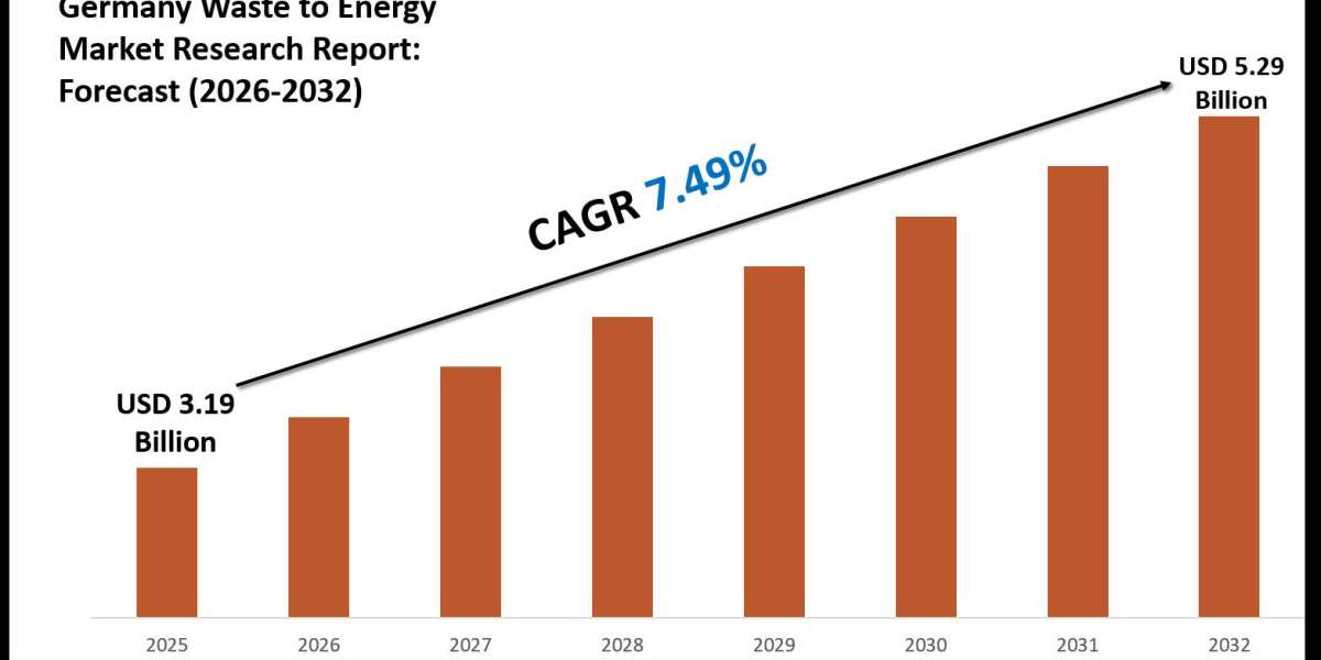 Germany Waste to Energy Market Analysis 2026–2032: Growth Potential, Challenges, and Market Dynamics