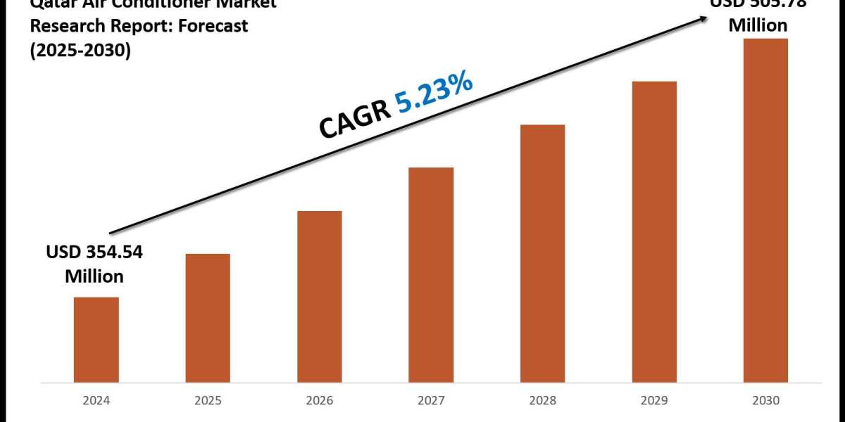 Exploring the Growth Potential of the Qatar Air Conditioner Market 2025-2030