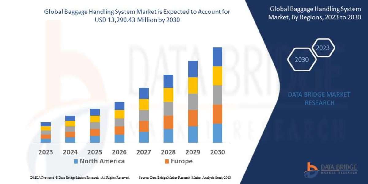 Baggage Handling System Market Size, Current Status, and Outlook 2030