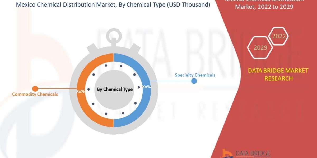 Mexico Chemical Distribution Market : Size, Share, and Growth Opportunities 2025 –2032