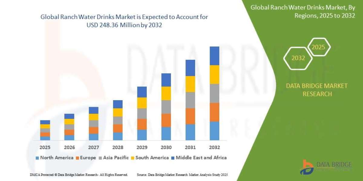 Ranch Water Drinks Market : Trends, Challenges, and Forecast 2025 –2032