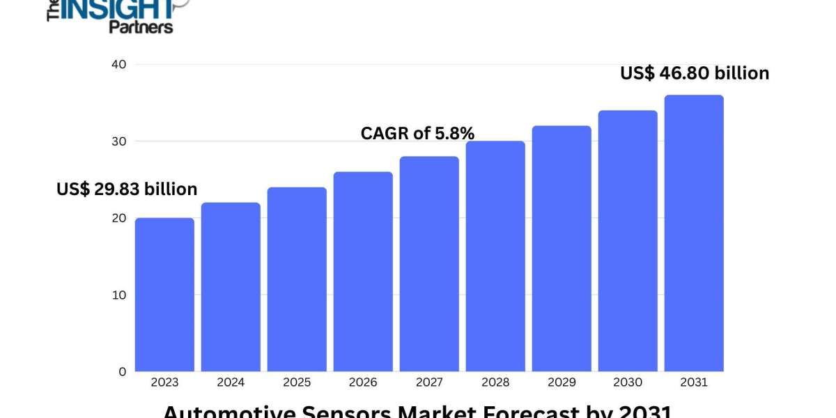 Automotive Sensors Market Outlook Strengthens with Rising Penetration of EVs and ADAS Systems