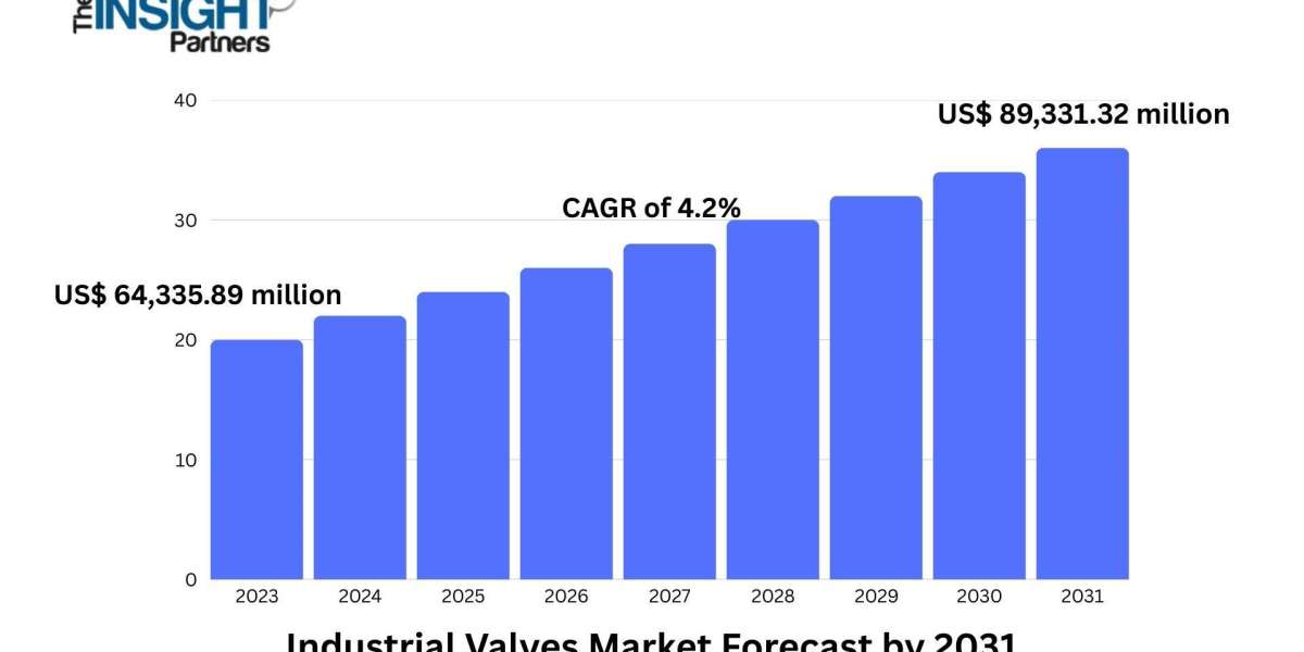 Industrial Valves Market Sees Strong Momentum from Global Infrastructure Development Projects